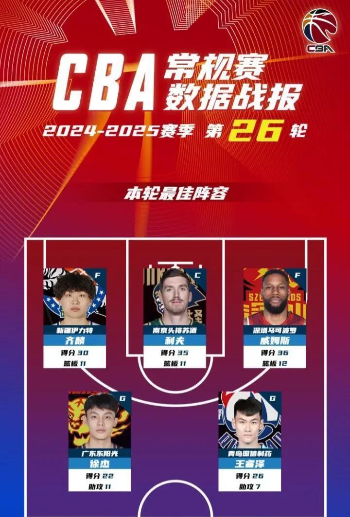 包含广东宏远今夜迎来里程碑，志在NBA总决赛名次提升，态度坚定，赛程密集仍需轮换的词条