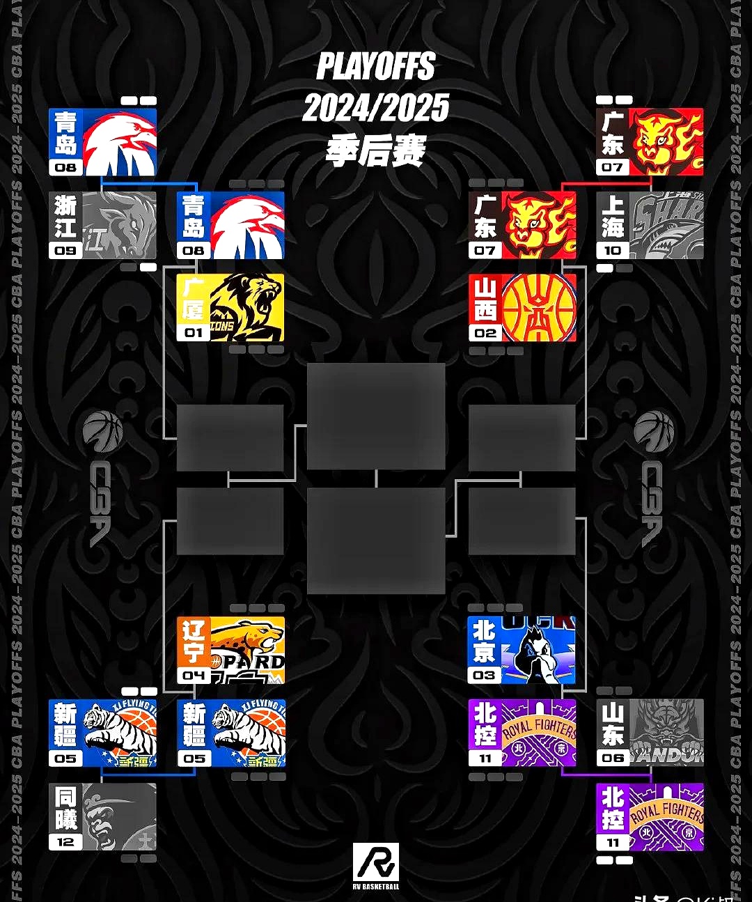 CBA季后赛赛程吃紧；勒沃库森窗口期单刀错失；底气十足；赛程密集仍需轮换(cba季后赛赛程昨日最新消息)-MK体育娱乐